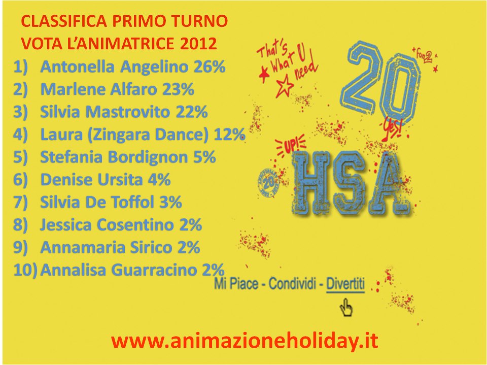 Classifica Primo Turno Vota L'animatrice 2012