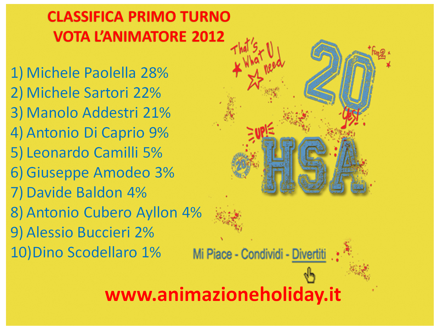 Classifica Primo Turno Vota L'animatore 2012